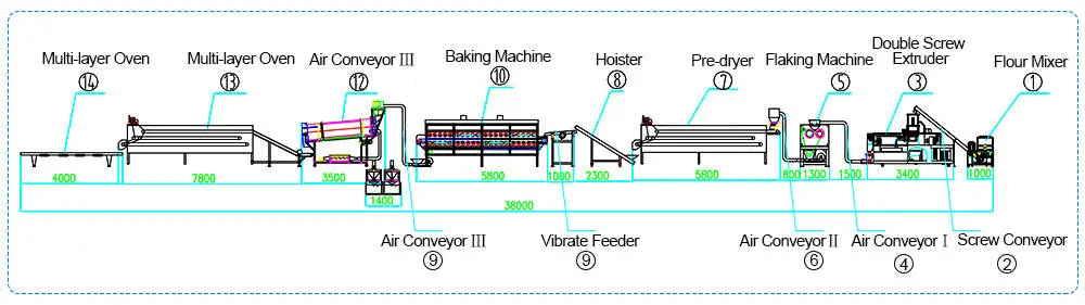 Corn Flakes Making Machine Flow Chart