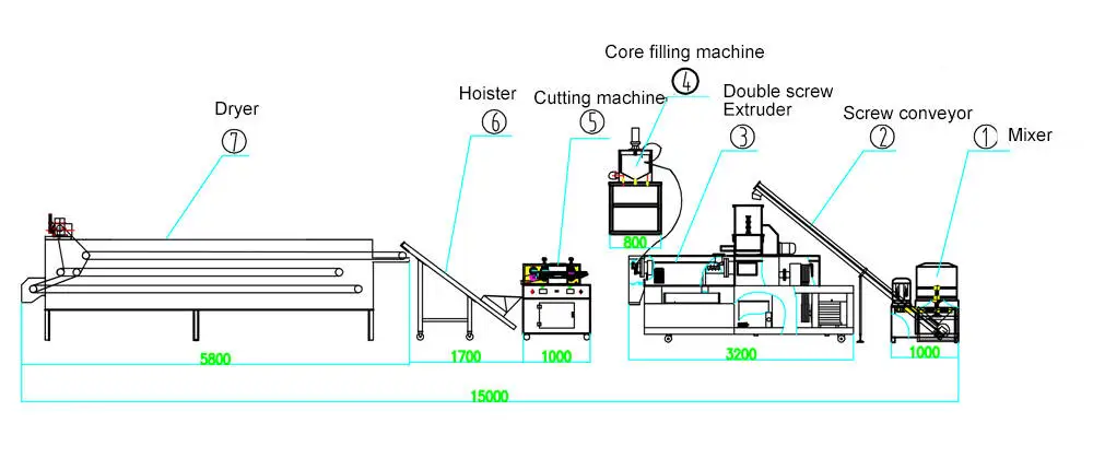 FLOW CHART&nbsp;OF 120KG-1200KG/H CORN PUFF MAKING MACHINE/ PRODUCTION LINE FOR RICE,