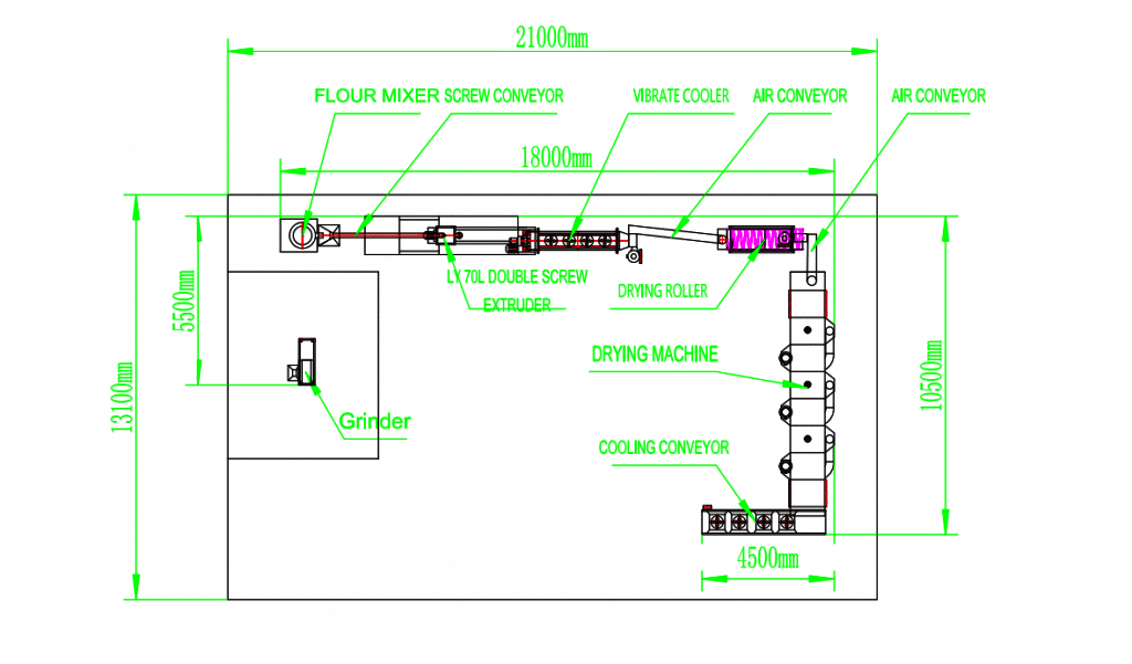 Nutritional Rice Machine Flow Chart