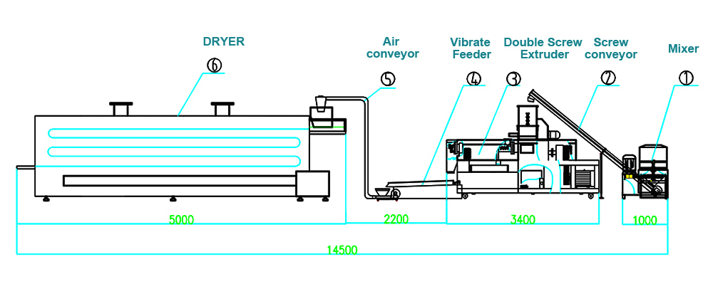 Flow Chart Of Artificial Rice Foods Extrusion Making Machine